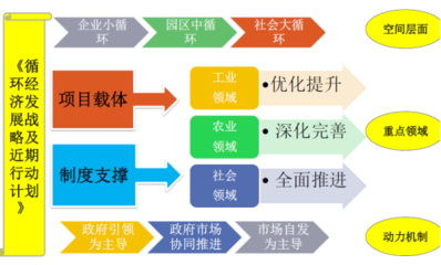 中咨海外咨詢 以白銀市循環經濟發展模式研究為例，展現社會經濟咨詢服務的卓越成效